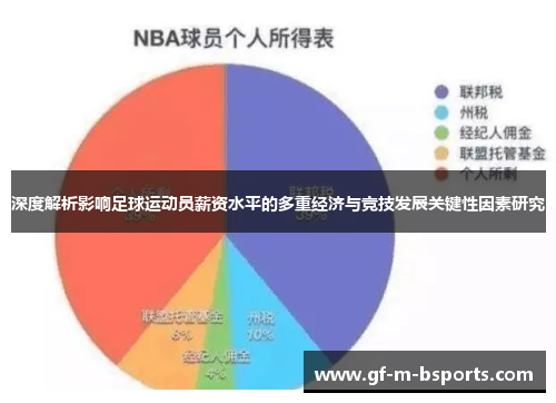 深度解析影响足球运动员薪资水平的多重经济与竞技发展关键性因素研究 深度解析影响足球运动员薪资水平的多重经济与竞技发展关键性因素研究