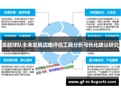 英超球队未来发展战略评估工具分析与优化建议研究