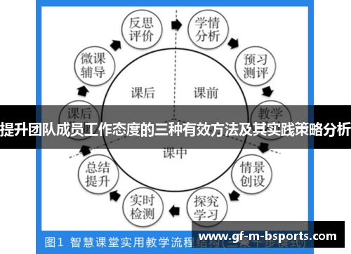 提升团队成员工作态度的三种有效方法及其实践策略分析