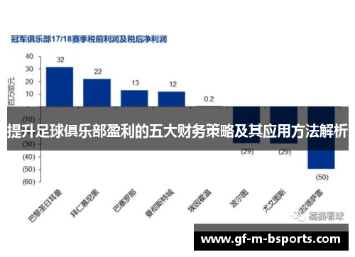 提升足球俱乐部盈利的五大财务策略及其应用方法解析