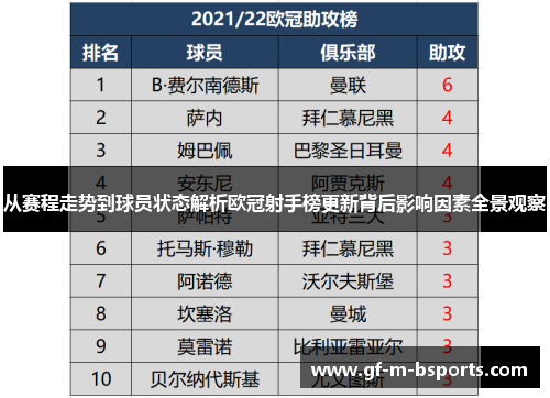 从赛程走势到球员状态解析欧冠射手榜更新背后影响因素全景观察