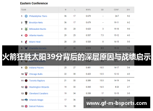 火箭狂胜太阳39分背后的深层原因与战绩启示 火箭狂胜太阳39分背后的深层原因与战绩启示