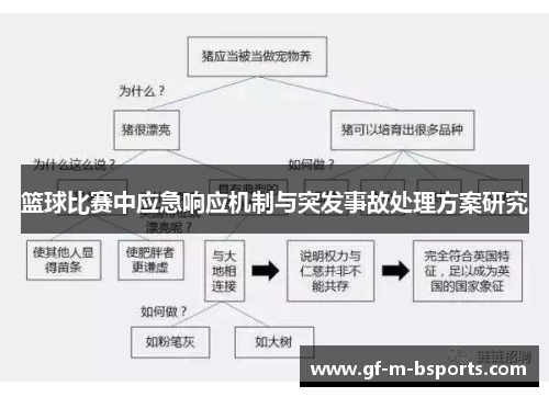 篮球比赛中应急响应机制与突发事故处理方案研究