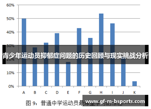 青少年运动员抑郁症问题的历史回顾与现实挑战分析